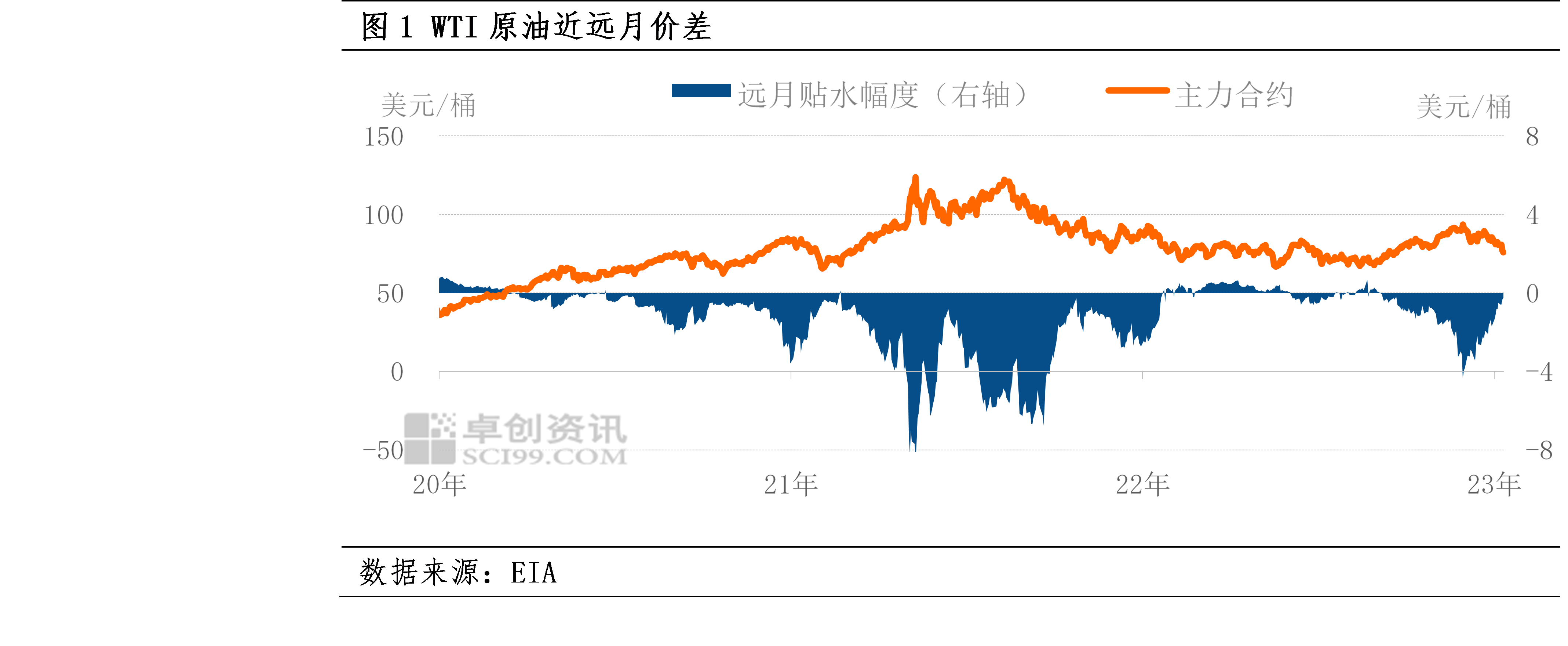 WTI原油期货价格暴跌超2.5%，机构降低油价预期分析