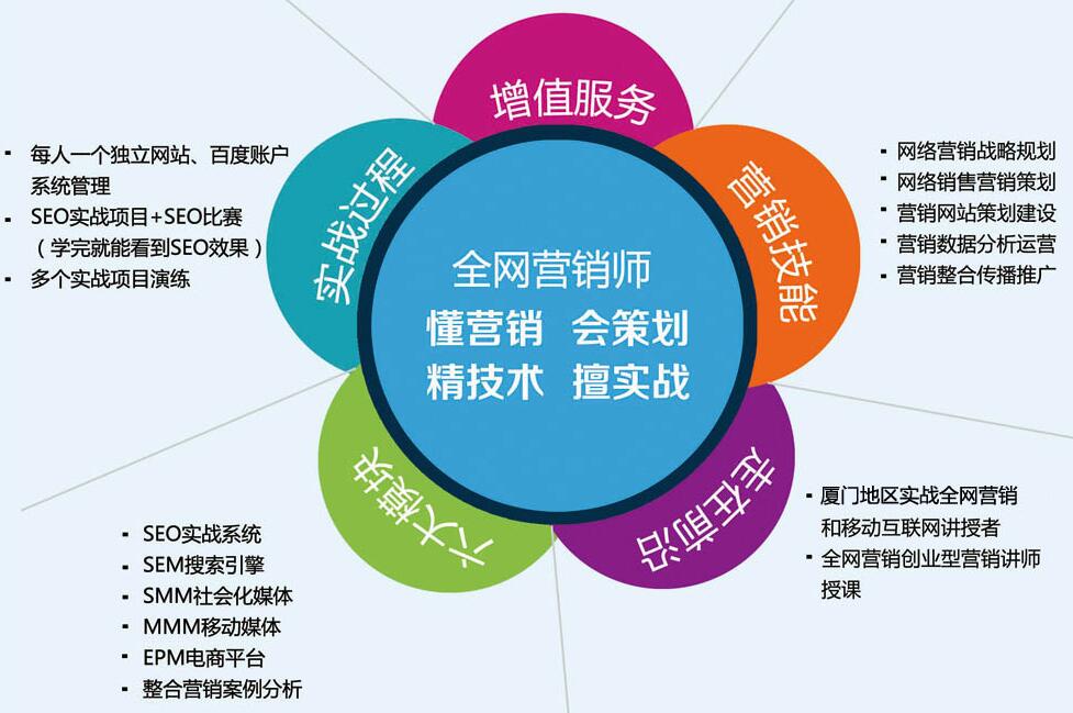 营销型网站优化实训全面解析与总结报告
