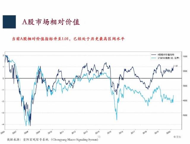 近三个月人民币升值显著，外资涌入A股配置价值凸显