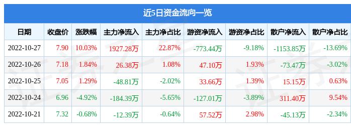 首发经济、养老与冰雪概念涨停潮的投资机会解析与把握策略