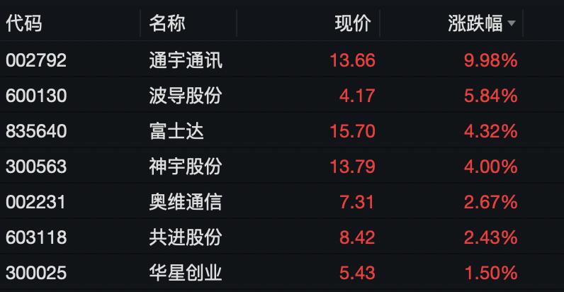 储能概念板块强势崛起，连续五日翻红，多只个股涨幅超10%——投资机会涌现！