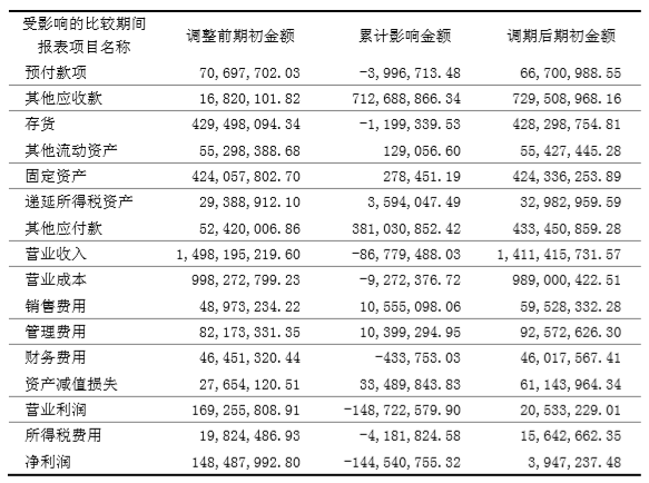 上实发展（600748）投资者索赔案成功调解立案，广东明珠（600382）索赔案进入倒计时——投资者权益保护行动进展更新