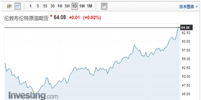 建滔系回暖，积层板与集团股价共同上扬，涨幅近5%与4%