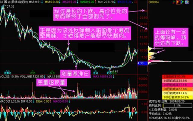刘煜辉解读A股新一代价值锚，十倍股涌现背后的锚的树立之道