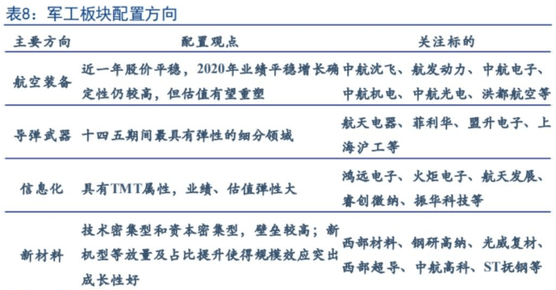 军工行业新机遇揭秘，盘前策略与行业景气度的切换展望（2023年高峰展望）