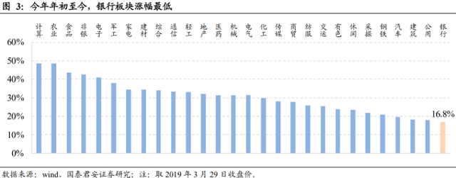 银行股集体下探背后的逻辑，中长期优势依旧凸显，机构看好银行中特估主线回归