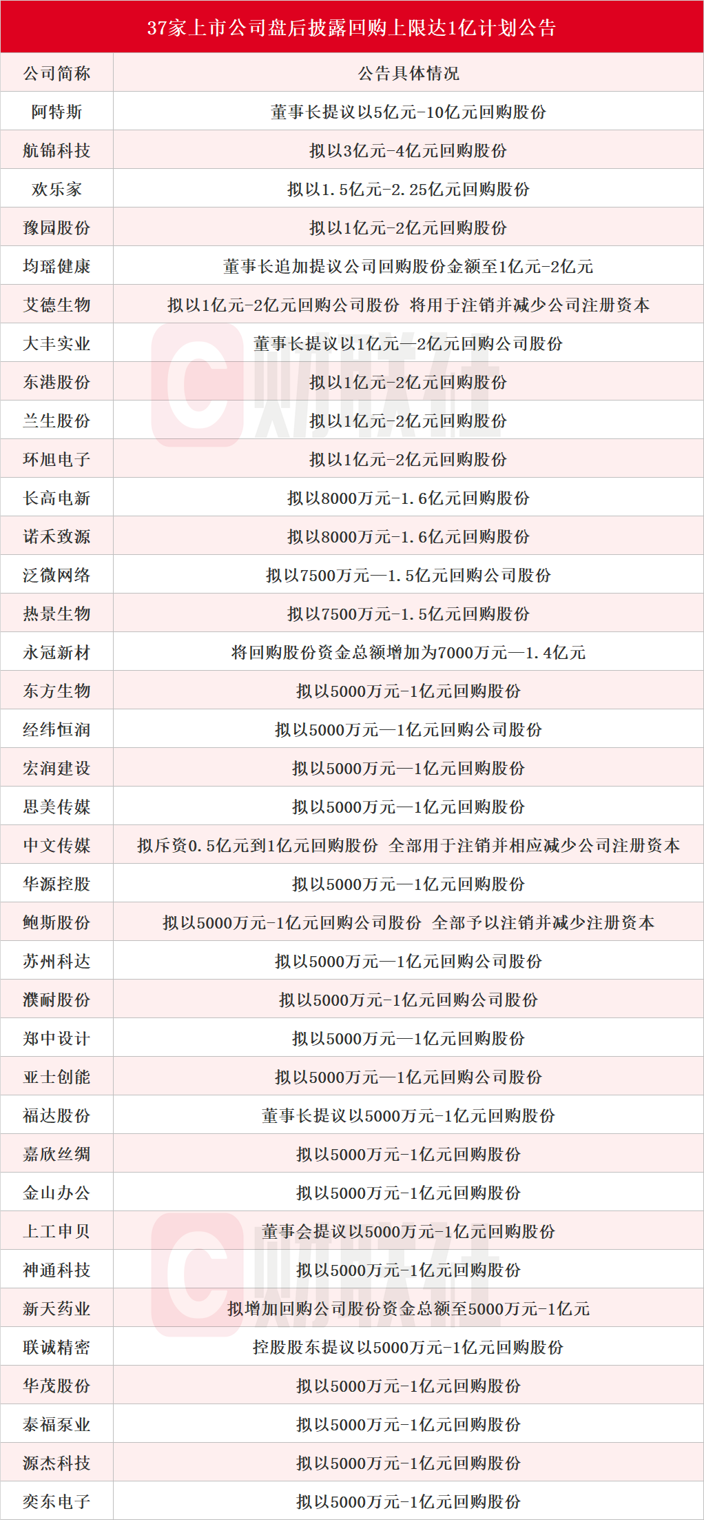 ESR回购行动，斥资逾五百万港元回购股份展现市场信心坚定支持（ESR回购行动最新进展）