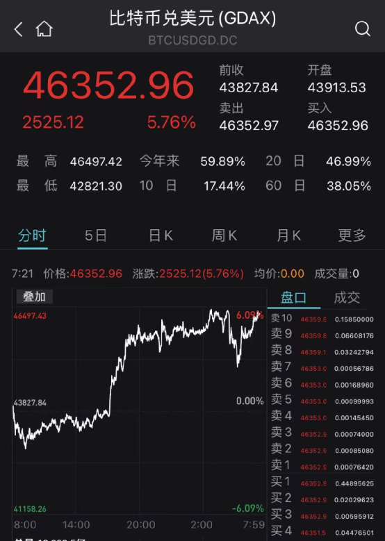 热门中概股遭遇重挫，跌幅扩大，好未来跌势达17%
