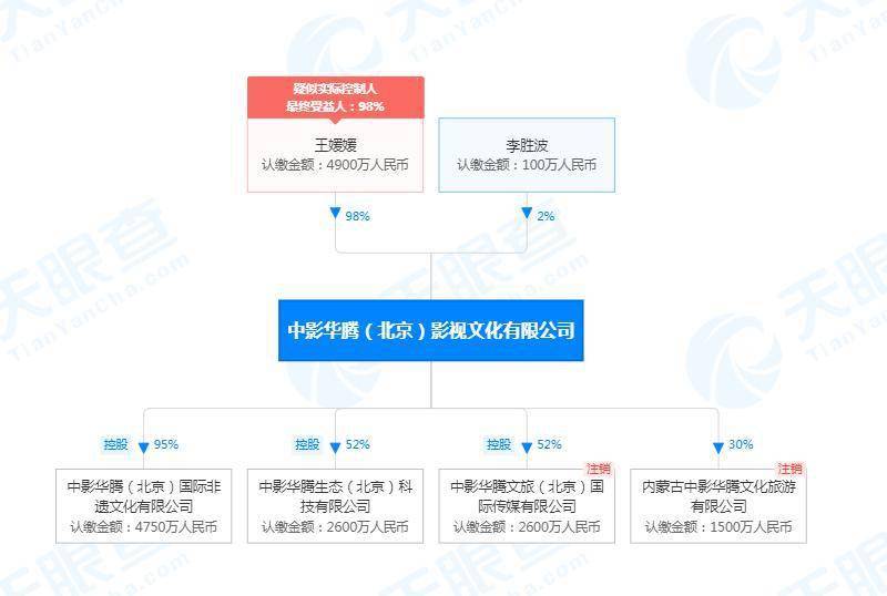 中国华星解除押记股份接管人角色，公司动态与前景展望