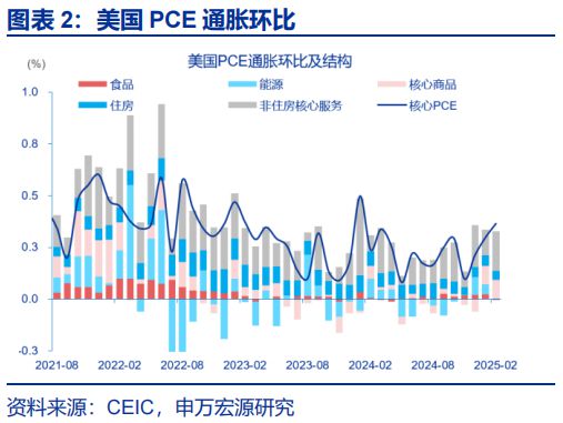 看点 第454页