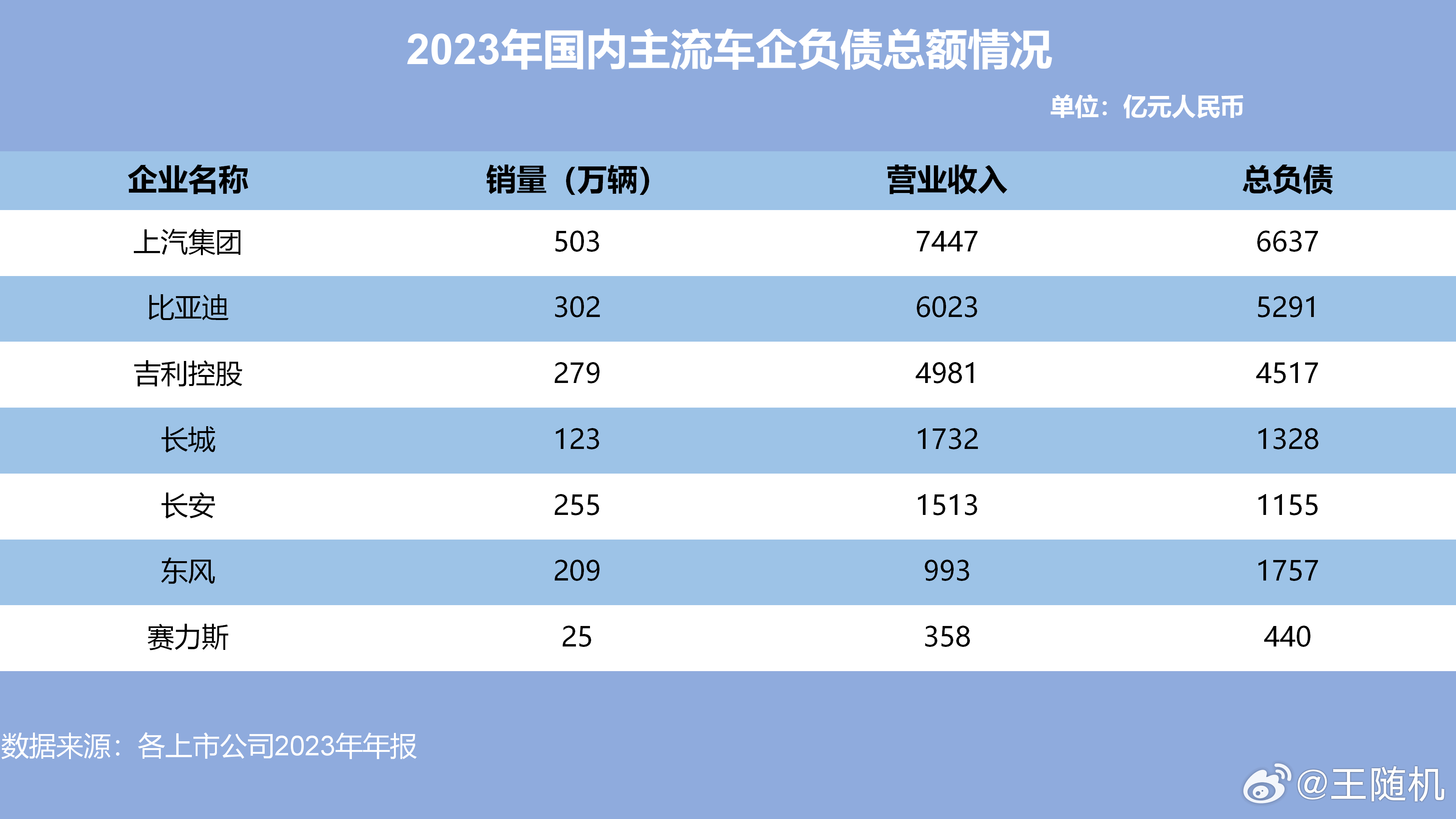 中国在汽车行业全球影响力提升，2023年中国车企全球销量超越美国的首度报告分析