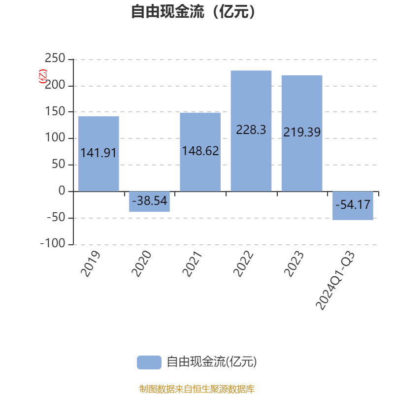 中国中车尾盘强势上扬，股价涨近5%，2022年净利润增长强劲，同比增长达13.11%