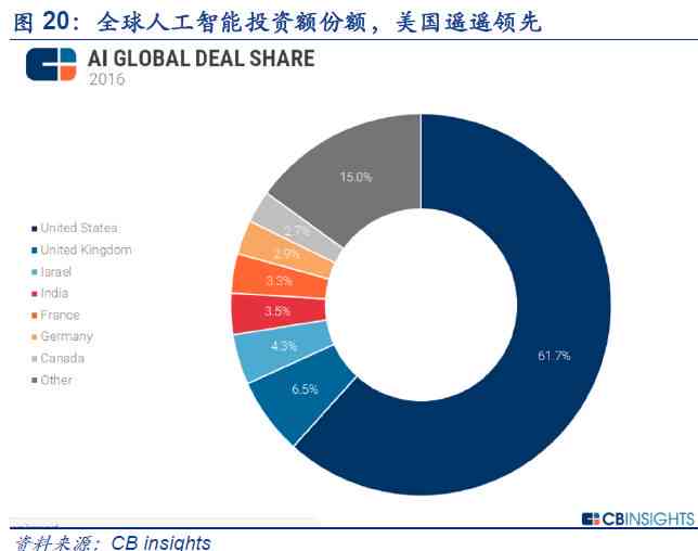 Truist看好生成式AI在基础设施和网络安全领域的潜力，上调CrowdStrike等目标价位展望。
