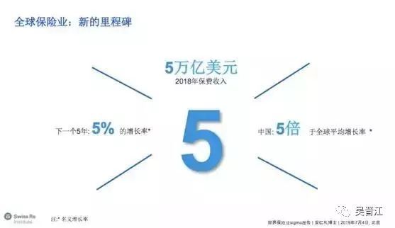 五大上市险企上半年保费总额突破万亿元大关，四升一降趋势揭晓