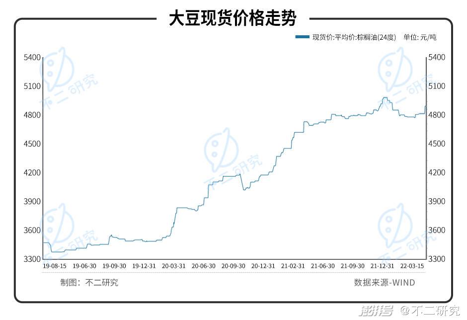 大豆产量突破2000万吨，市场走势分析与后市展望，收购价现状及其影响。