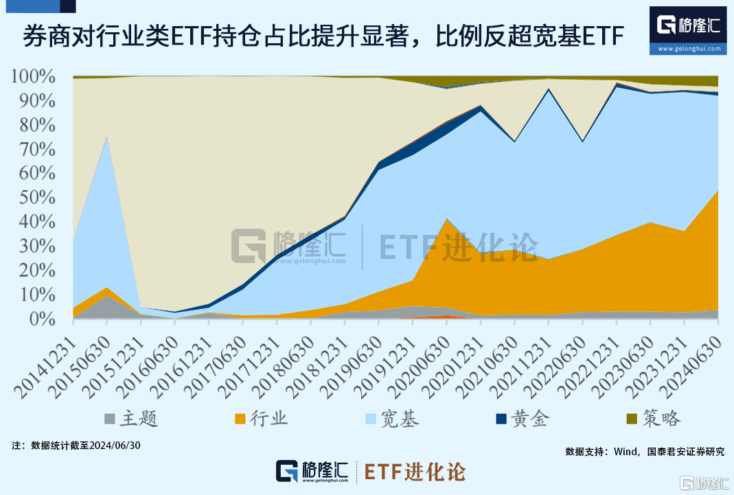 百亿债券ETF添丁，市场格局与趋势分析——头部产品规模占比超七成揭秘
