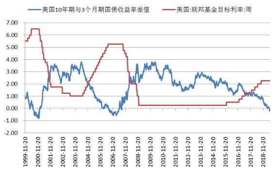 美联储货币政策调整面临挑战，核心通胀难降与市场对大幅降息定价的激进预期分析