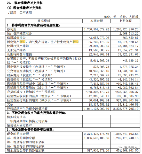 口子窖酒业一季度业绩深度解析，应收票据与账款的起伏与合同负债变化分析