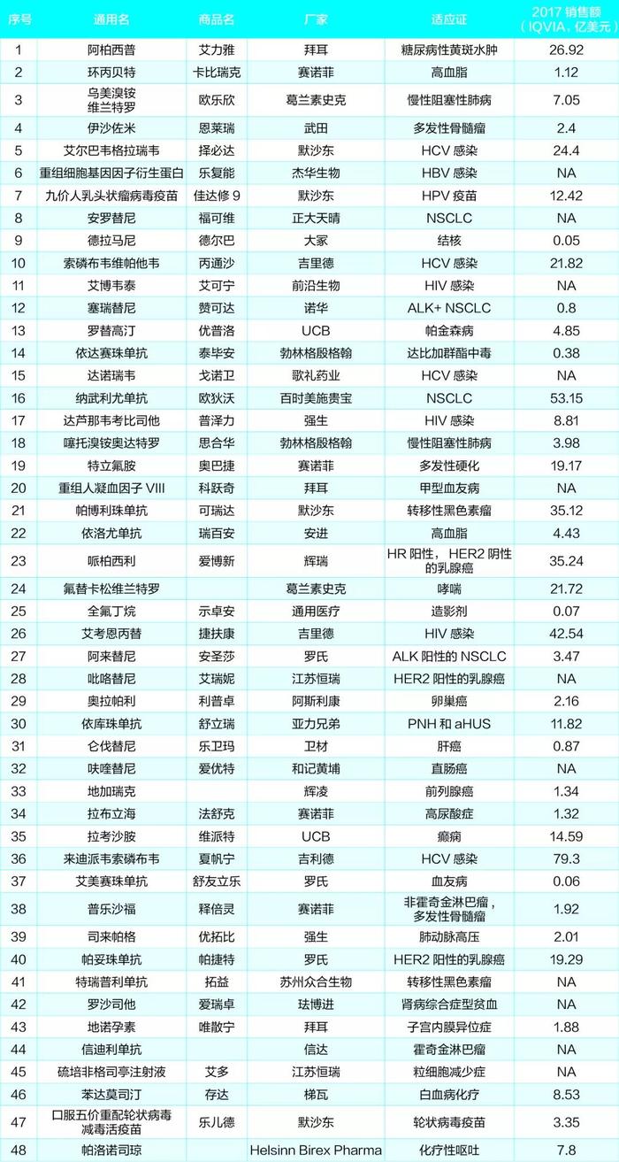 我国近五年批准上市的136款创新药物概览，创新药的蓬勃发展之路