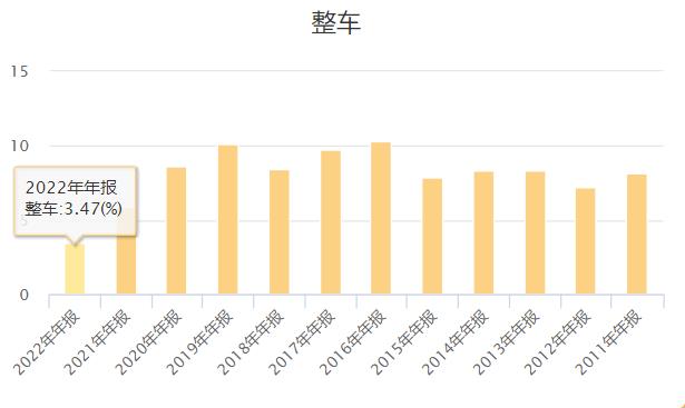 美的置业2022年净利润腰斩，销售压力加大，长期主义面临短期挑战