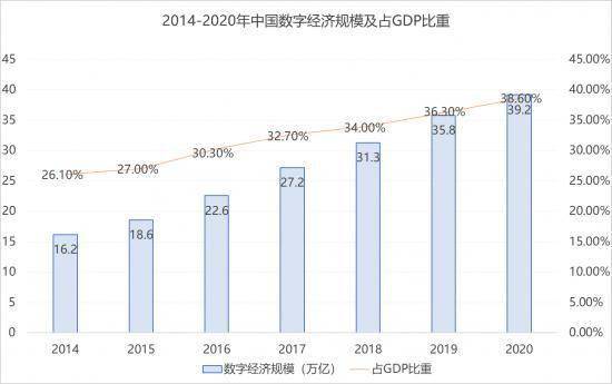 浪潮数字企业业绩飞跃增长，股东应占溢利飙升，年度增长率达惊人的120.77%
