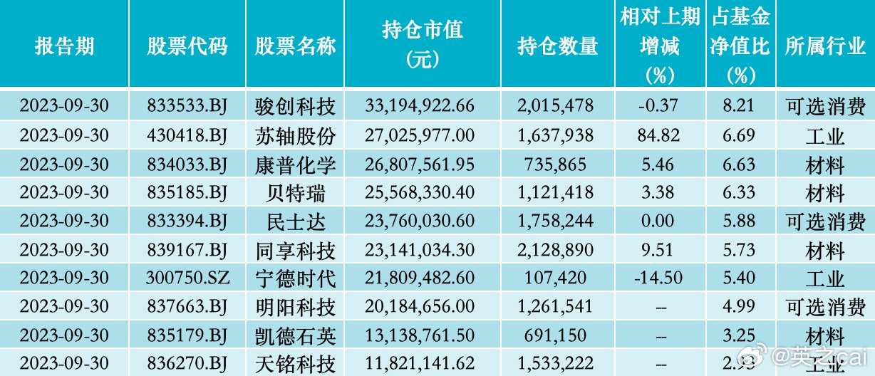 热文 第459页