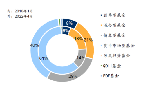 嘉实基金旗下基金费率下调重塑行业格局，助力投资者价值最大化