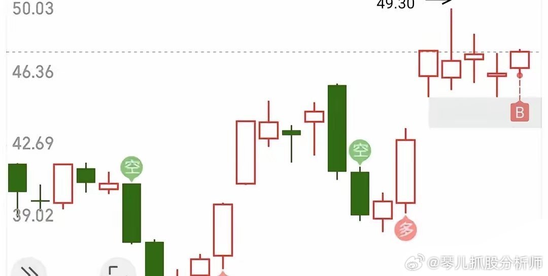 缩量三连阳背后的秘密，东方环宇是蓄势待涨还是上涨乏力？深度解析其19次回测数据揭示真相。