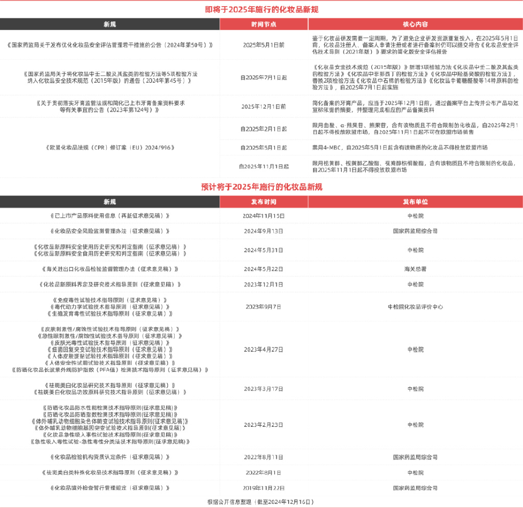 保代新规发布重塑行业格局，分类名单D与项目撤否信息详解