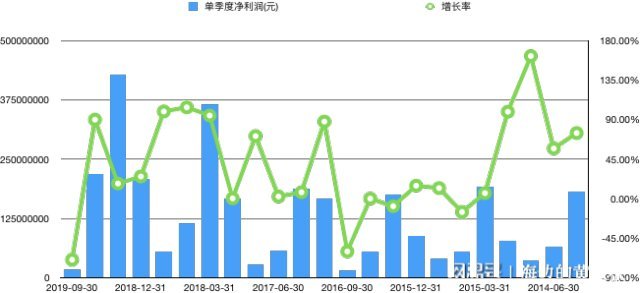 顺鑫农业逆境重重，毛利率下滑，股价疲软，光瓶酒市场地位受挑战
