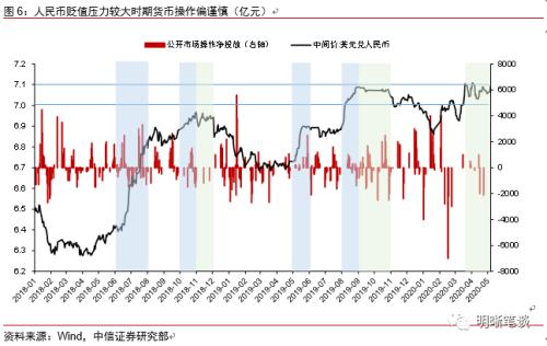 特别国债即将发行，资金面预计平稳偏松——四月市场展望分析