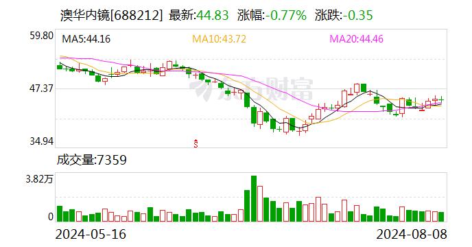 澳华内镜现11笔大宗交易深度解析，折价成交背后的真相探讨