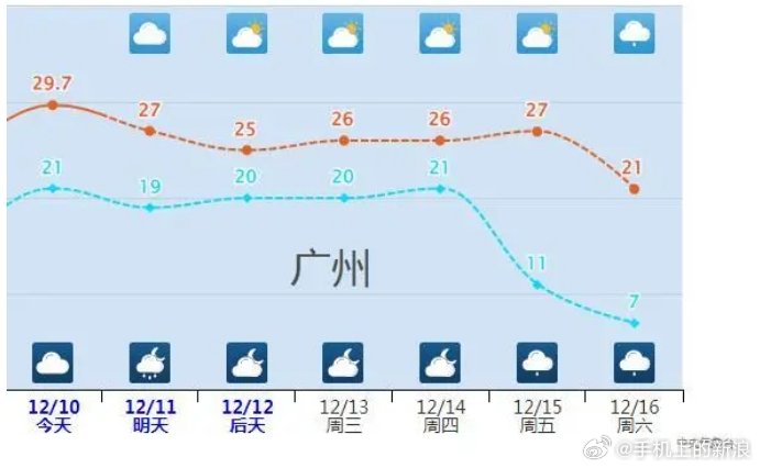 全国大降温与雨雪天气持续在线，冰冻线进程图出炉