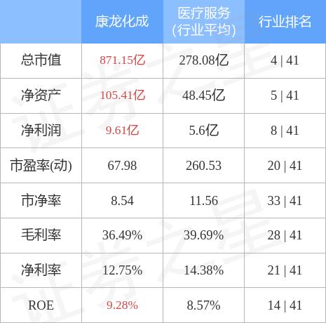 康龙化成实控人楼小强解除质押795万股，企业运营动向分析，新动向展望与前景展望