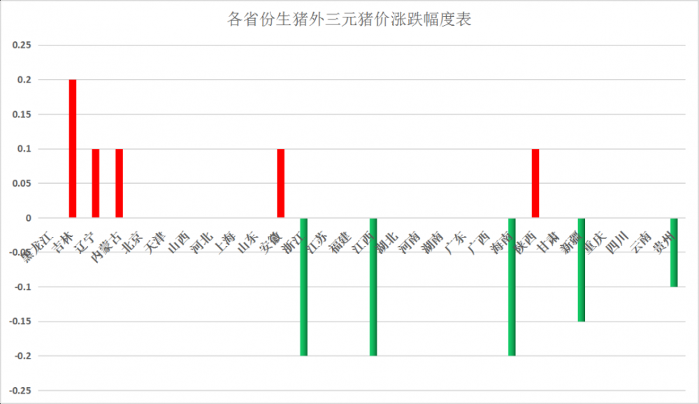 猪肉价格走势分析，上涨预期与稳定基础——统计局的观察与预测