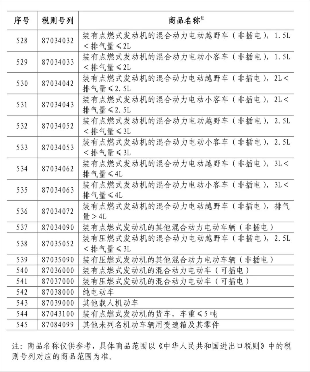 美国对俄罗斯商品征收进口关税的影响及前景分析，从7月底开始的贸易制裁之路