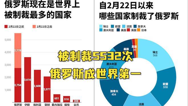 俄外长谈西方制裁意图，消除强大竞争对手，涵盖中俄关系发展与挑战。