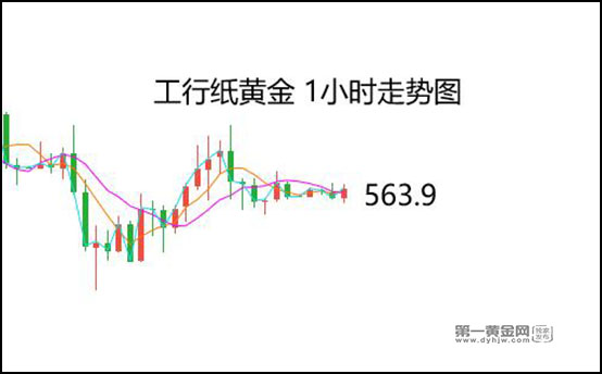 美联储理事沃勒，持耐心立场，等待更多数据以决策降息！
