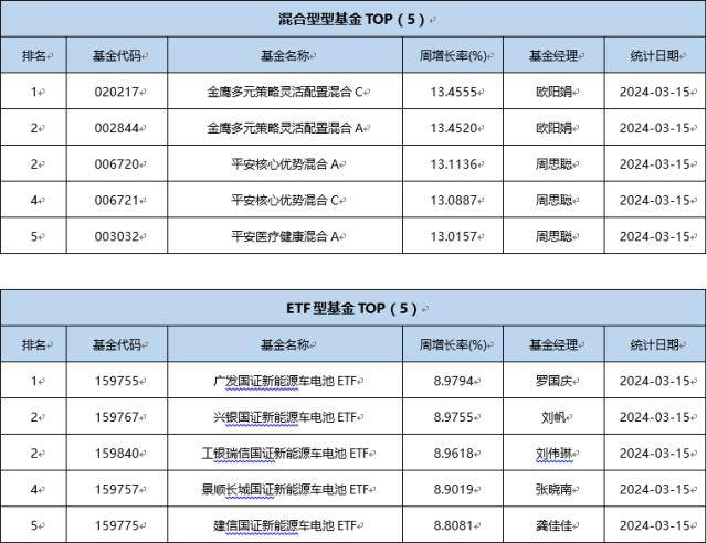 冰火两重天，债券基金市场的清盘与新生现象观察——今年清盘基金达27只，同时出现每日限购1元的橱窗债基现象分析