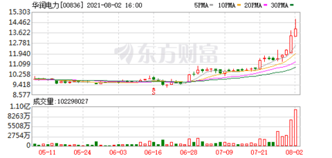 瑞银重申翰森制药买入评级，目标价格上涨至20.8港元，积极推荐投资