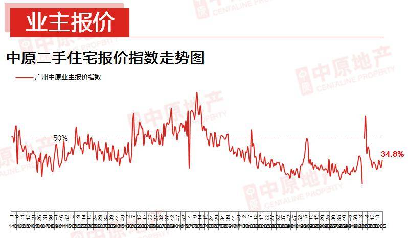 北京二手房市场创新改革，交易周期缩短一半，连环单并联处理，买卖同步办理新策略！