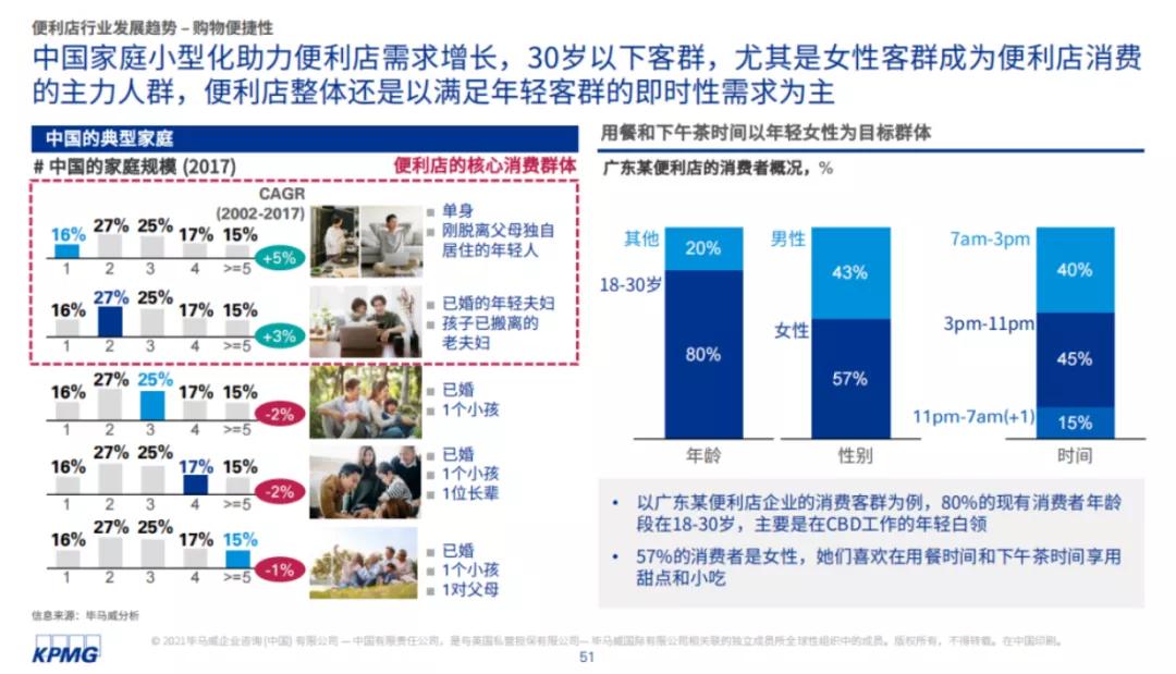 CVS公司探索潜在分拆方案及多元化策略动态