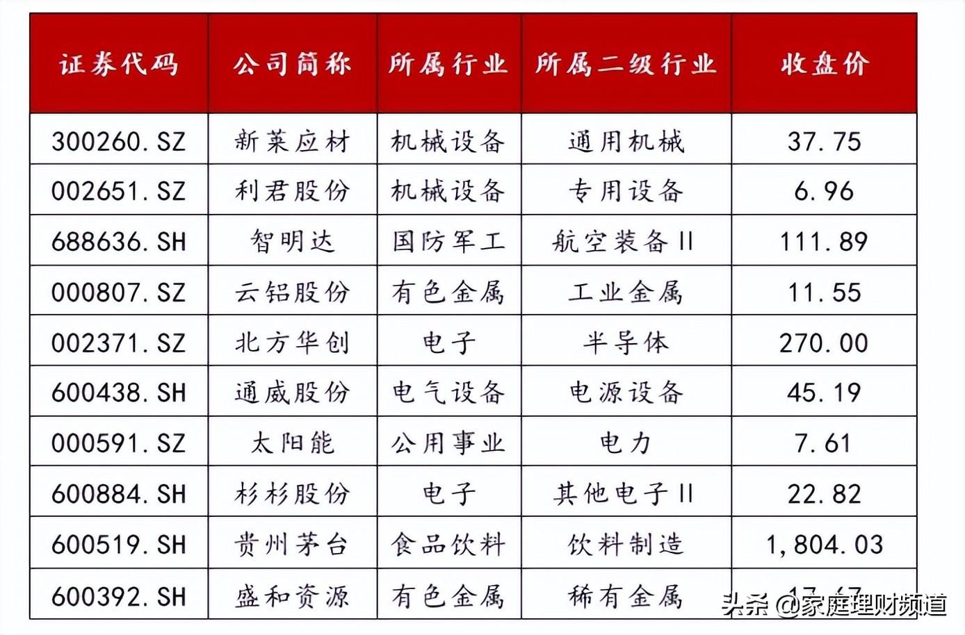 机构看好六月市场行情，揭秘34只金股展望与价值解析！