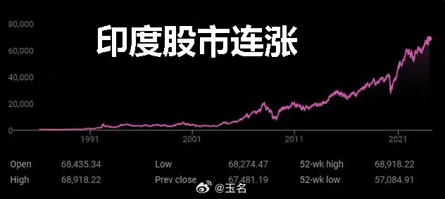 外资加速布局印度股市，经济复苏潜力成投资新宠