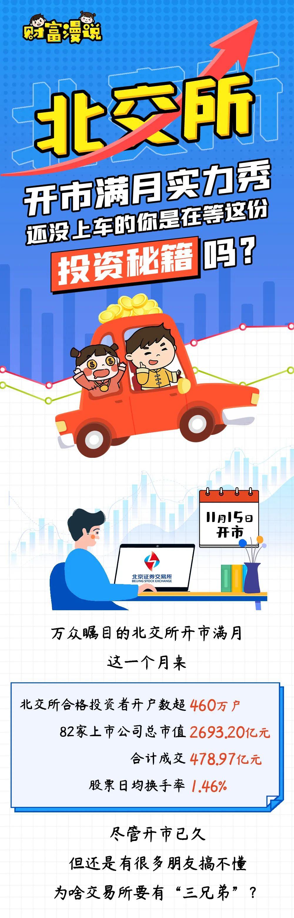 北交所年报披露满月，企业业绩亮眼，股东回报受重视