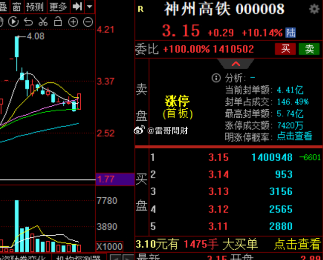 高铁板块直线拉升，神州高铁涨停，市场新动向与产业前景深度解析