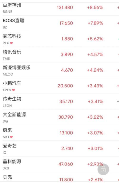 美股趋势观察，中概股表现亮眼，中国生产恢复助力缓解通胀压力