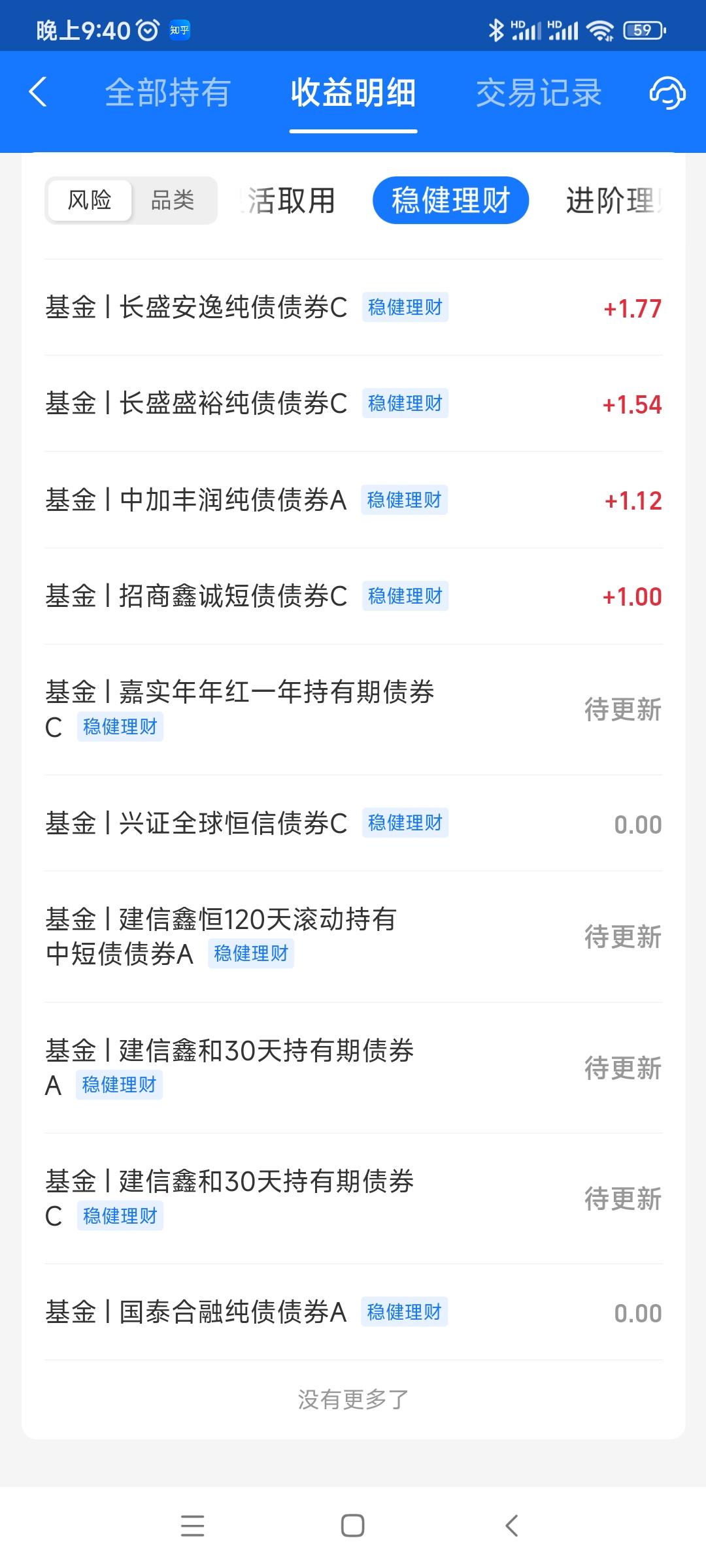 红利基金持续火热，债基表现突出，投资趋势解析