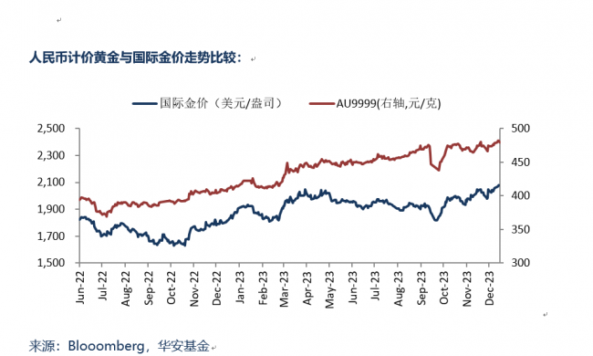 看点 第445页