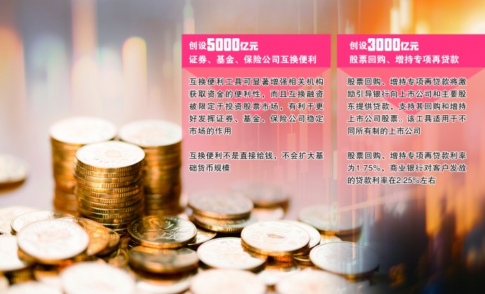 央行首次创设结构性货币政策工具，支持资本市场发展创新举措落地实施